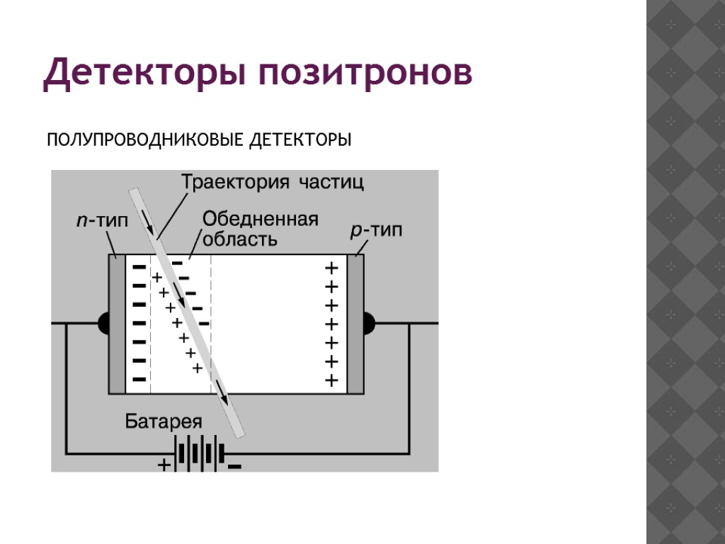 Детекторы позитронов ПОЛУПРОВОДНИКОВЫЕ ДЕТЕКТОРЫ